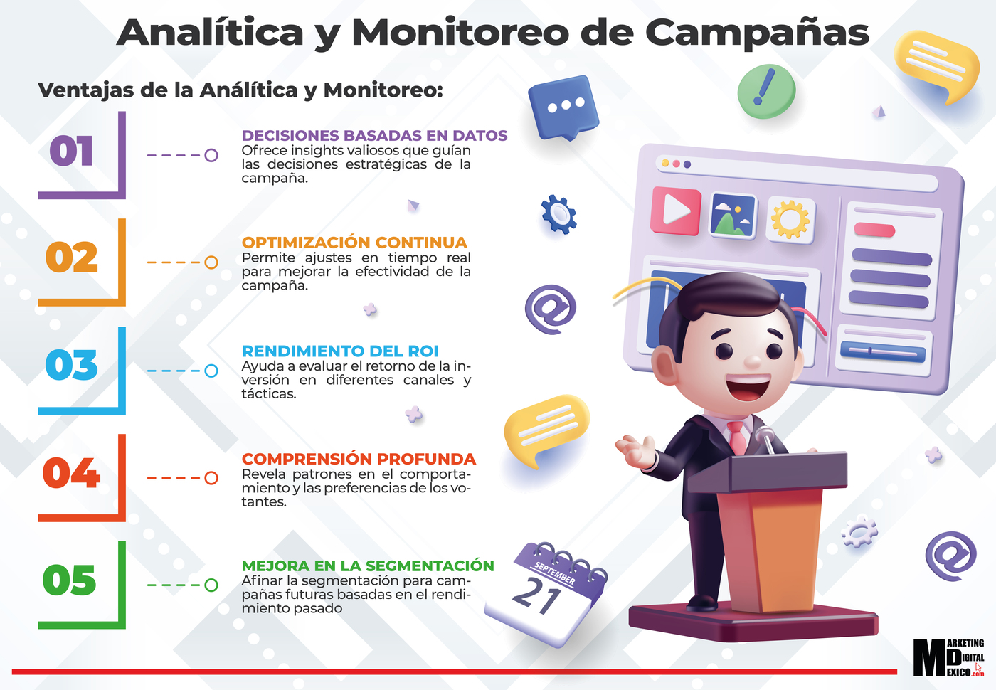 Analítica y Monitoreo de Campañas