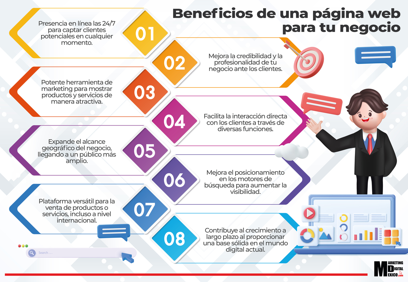 Beneficios de una página web para tu negocio