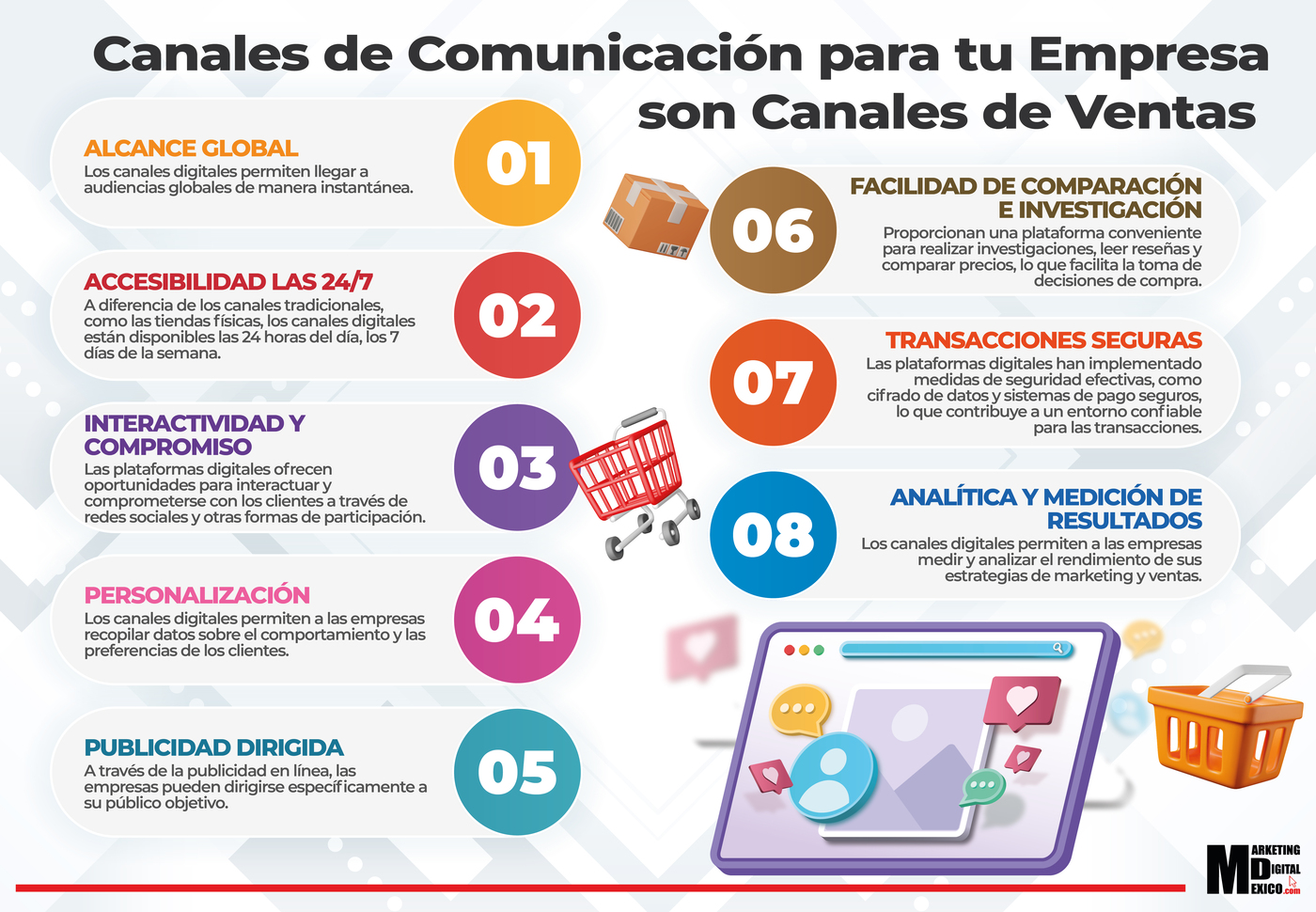 Canales de Comunicación para tu Empresa son Canales de Ventas