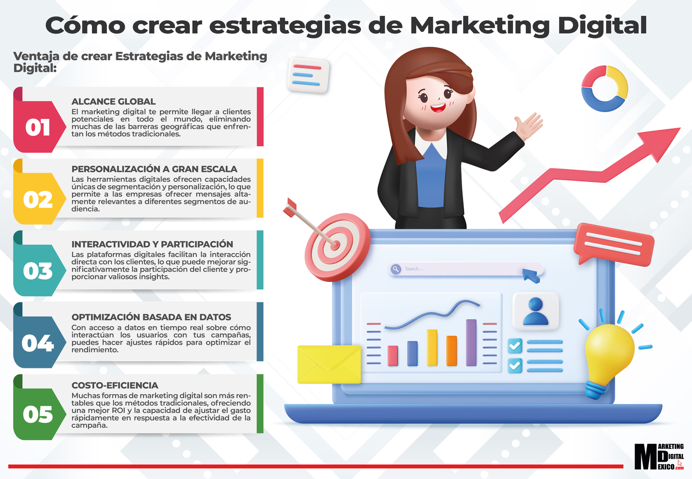 Cómo Crear Estrategias de Marketing Digital