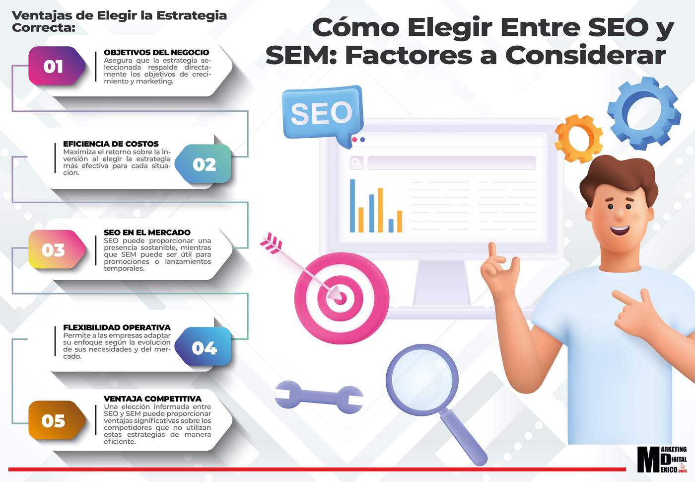 Cómo Elegir Entre SEO y SEM Factores a Considerar