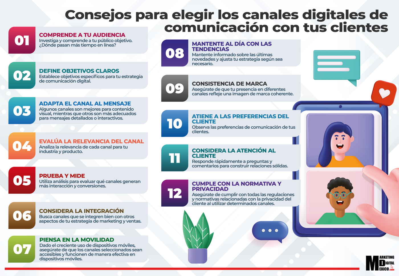 Consejos para elegir los canales digitales de comunicación con tus clientes