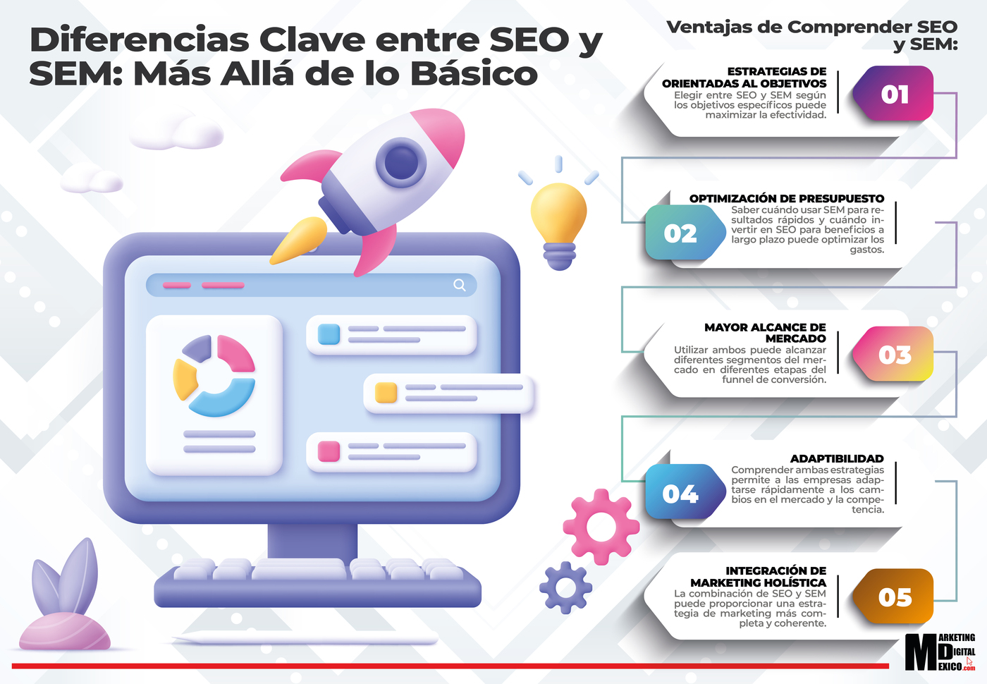 Diferencias Clave entre SEO y SEM Más Allá de lo Básico