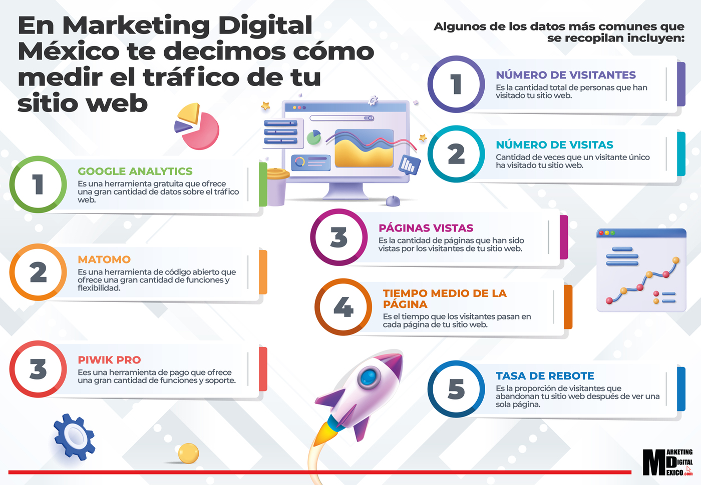 En Marketing Digital México te decimos cómo medir el tráfico de tu sitio web