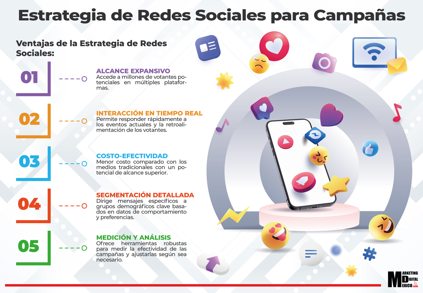 Estrategia de Redes Sociales para Campañas Políticas