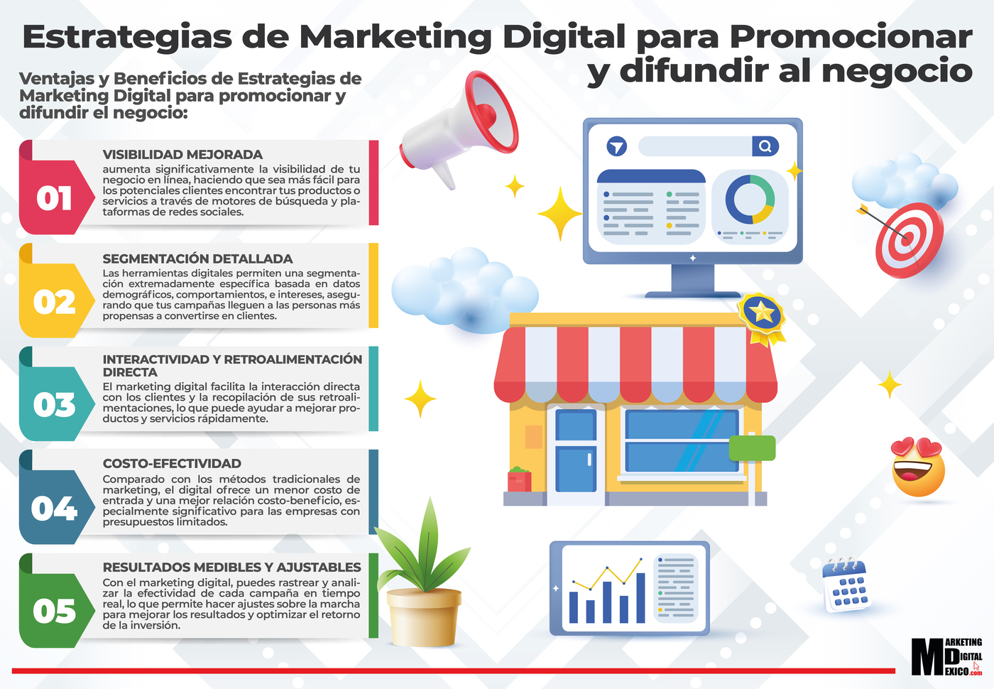 Estrategias de Marketing Digital para Promocionar y Difundir el Negocio