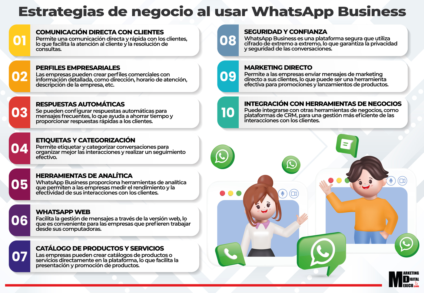 Estrategias de negocio al usar WhatsApp Business