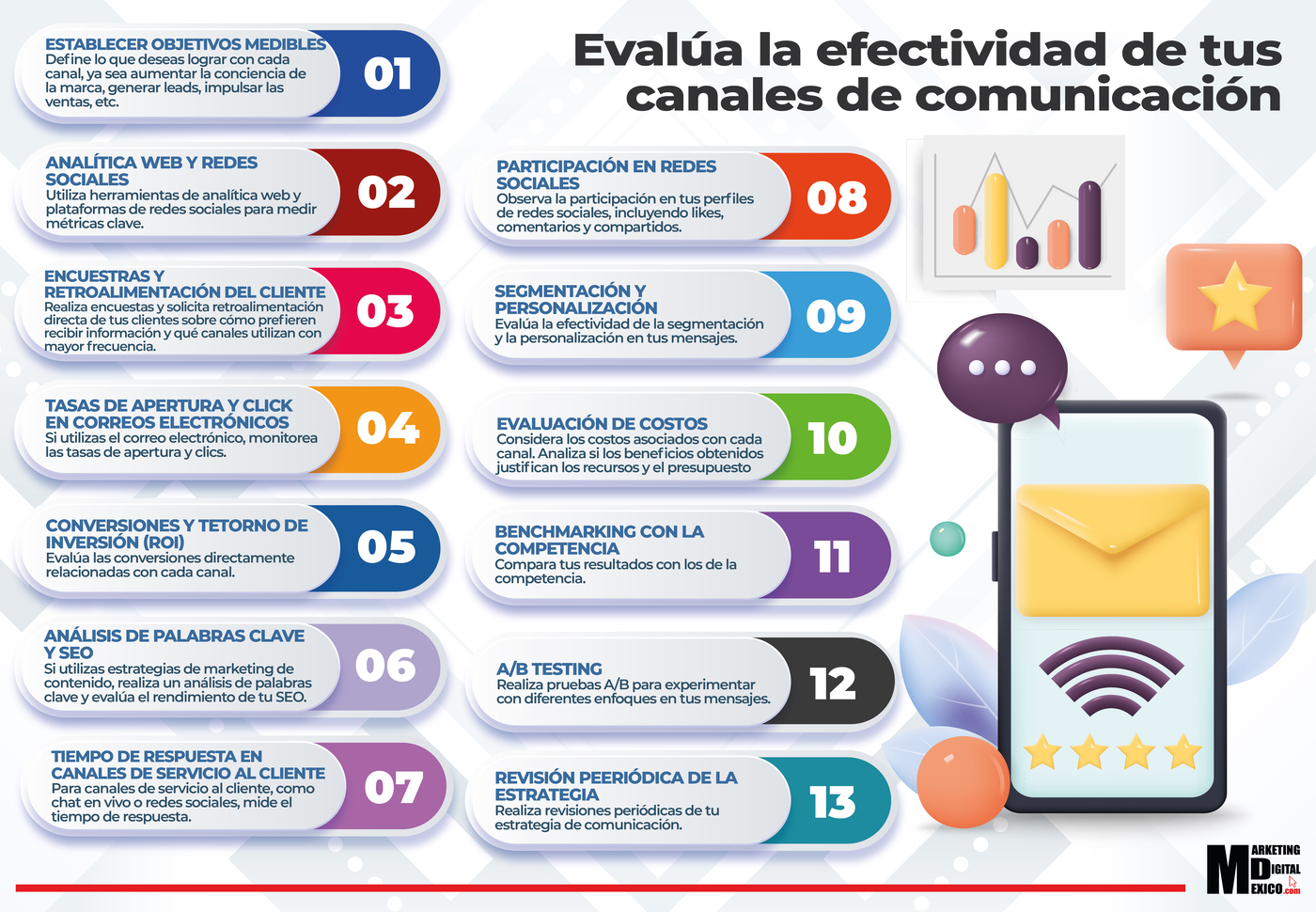 Evalúa la efectividad de tus canales de comunicación_Mesa de trabajo 1