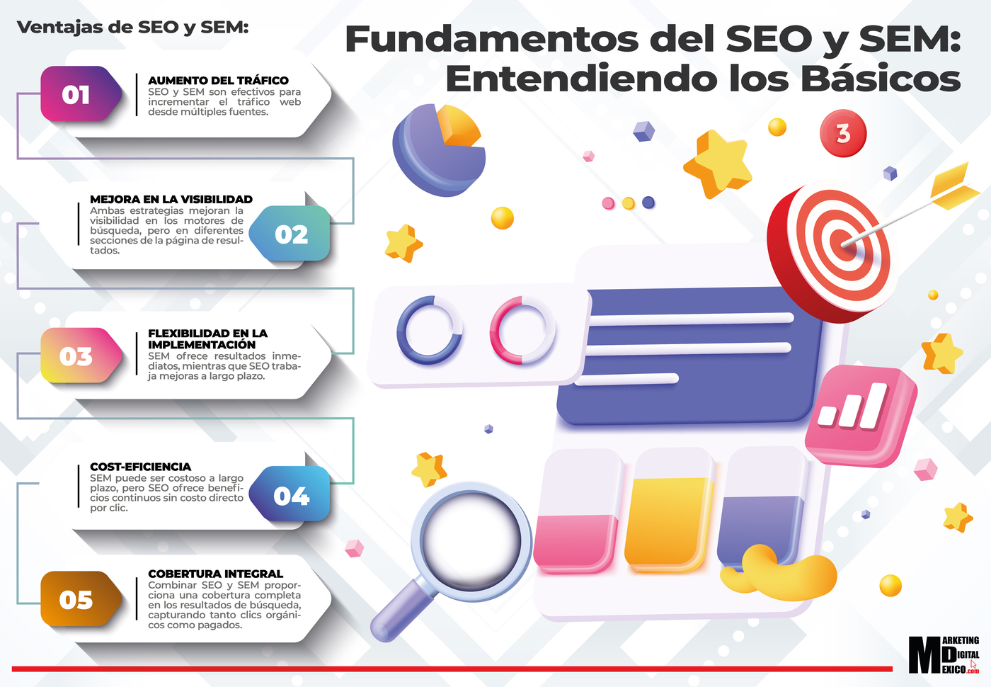 Fundamentos del SEO y SEM Entendiendo los Básicos