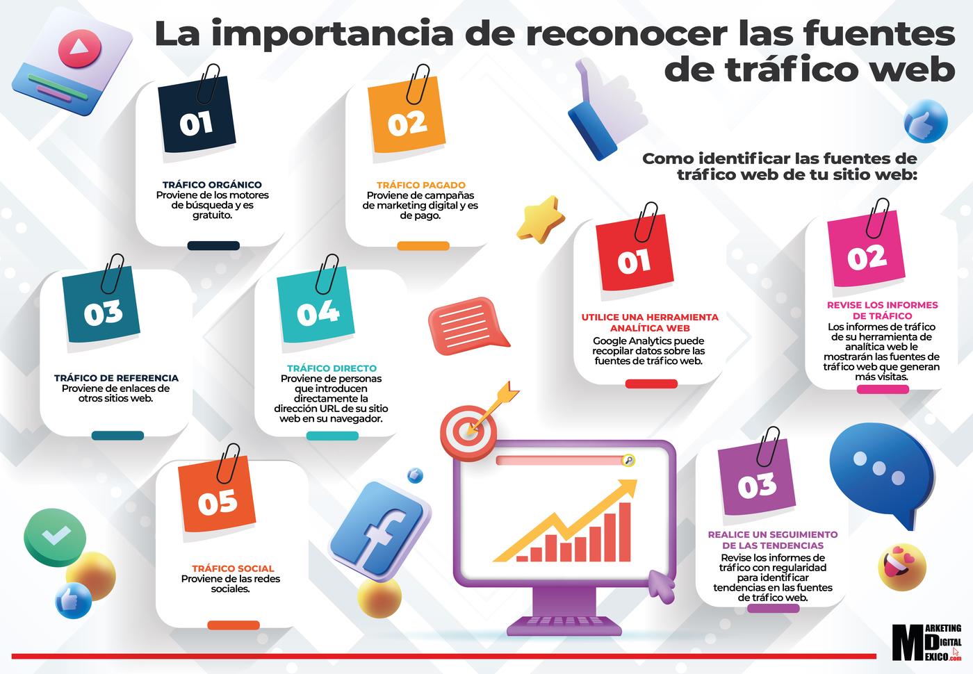 La importancia de reconocer las fuentes de tráfico web