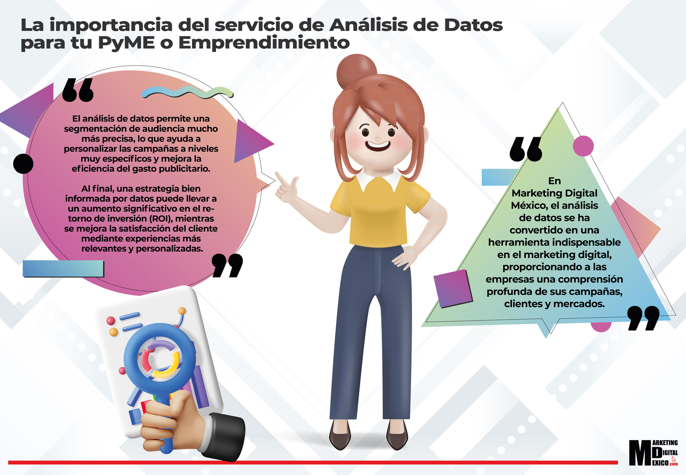 La importancia del servicio de Análisis de Datos para tu PyME o Emprendimiento