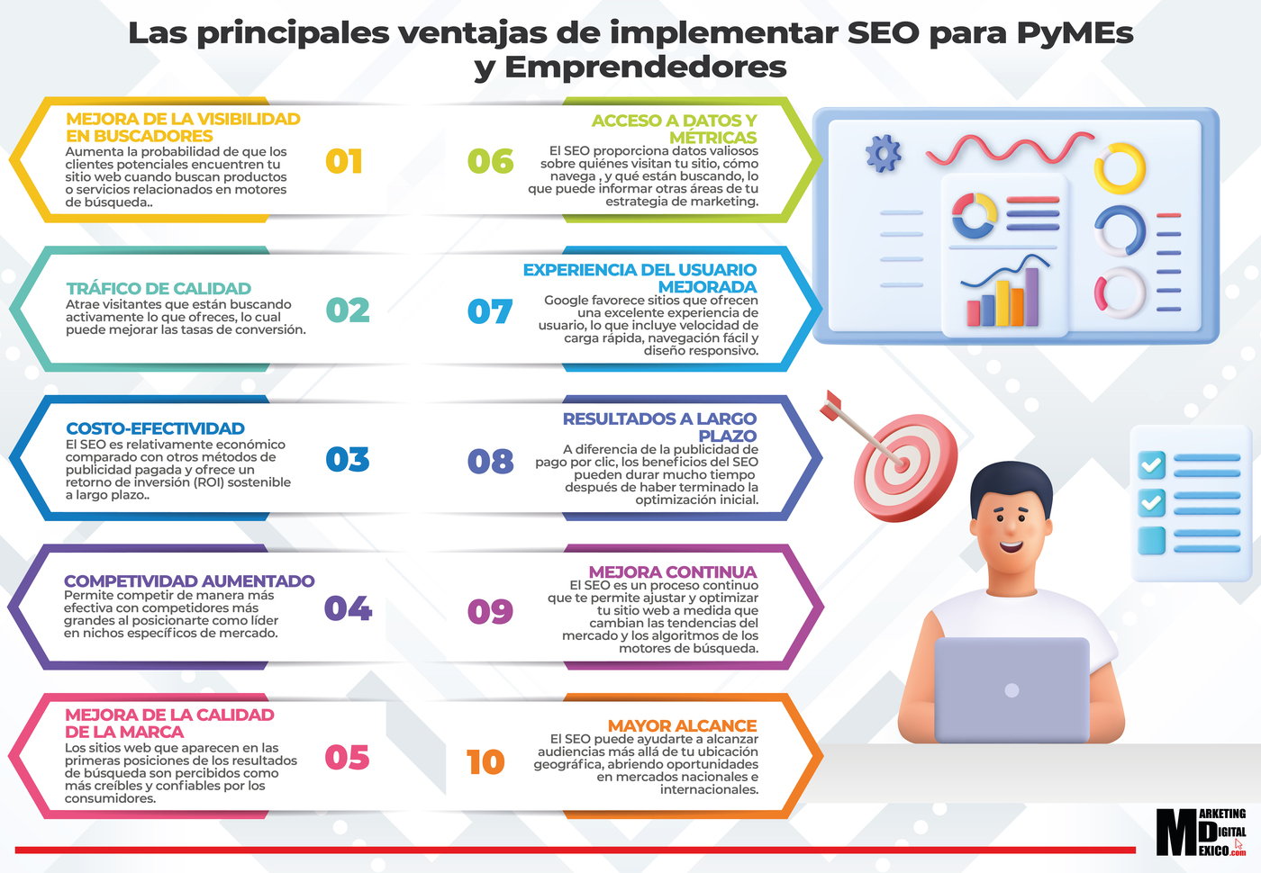 Las principales ventajas de implementar SEO para PyMEs y Emprendedores