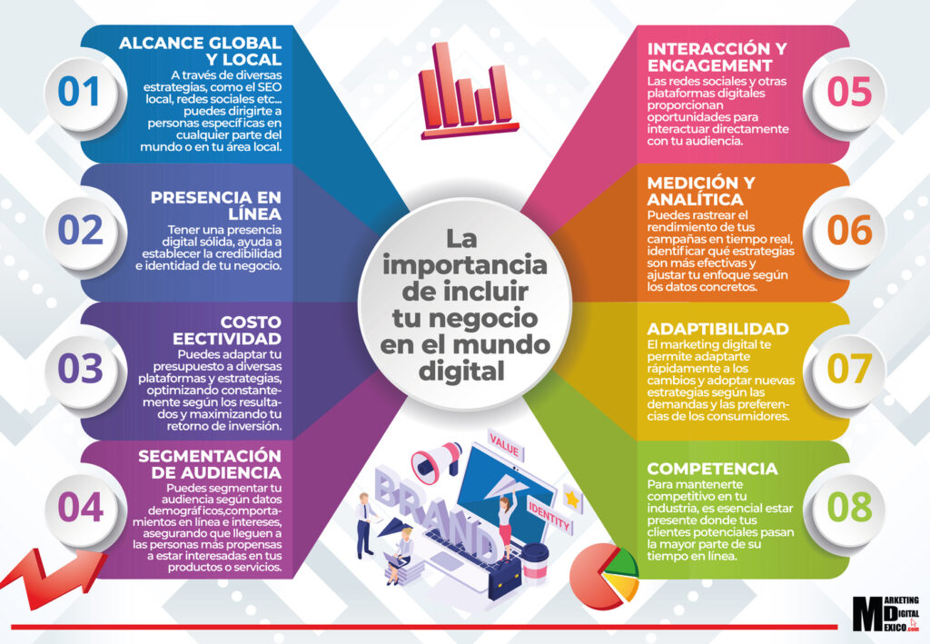 Marketing digital tu soporte de estrategia empresarial