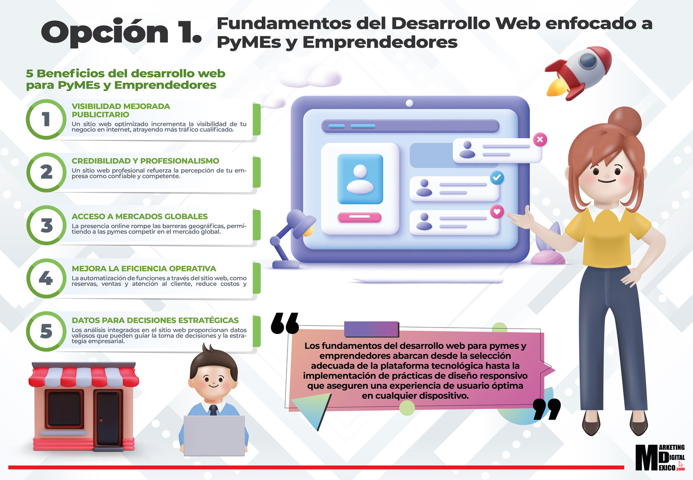 Opción 1. Fundamentos del Desarrollo Web enfocado a PyMEs y Emprendedores