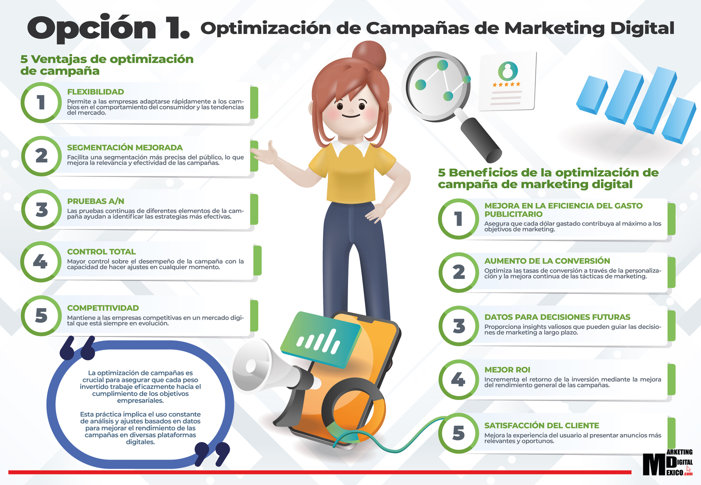 Opción 1. Optimización de Campañas de Marketing Digital