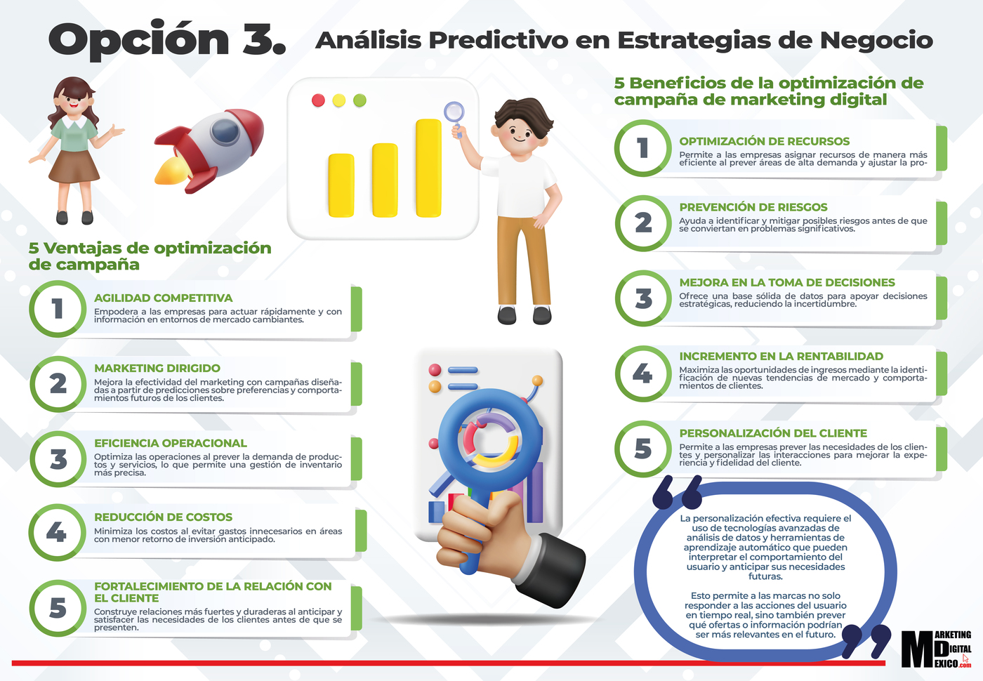 Opción 3. Análisis Predictivo en Estrategias de Negocio