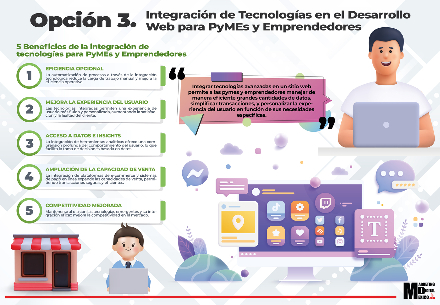 Opción 3. Integración de Tecnologías en el Desarrollo Web para PyMEs y Emprendedores