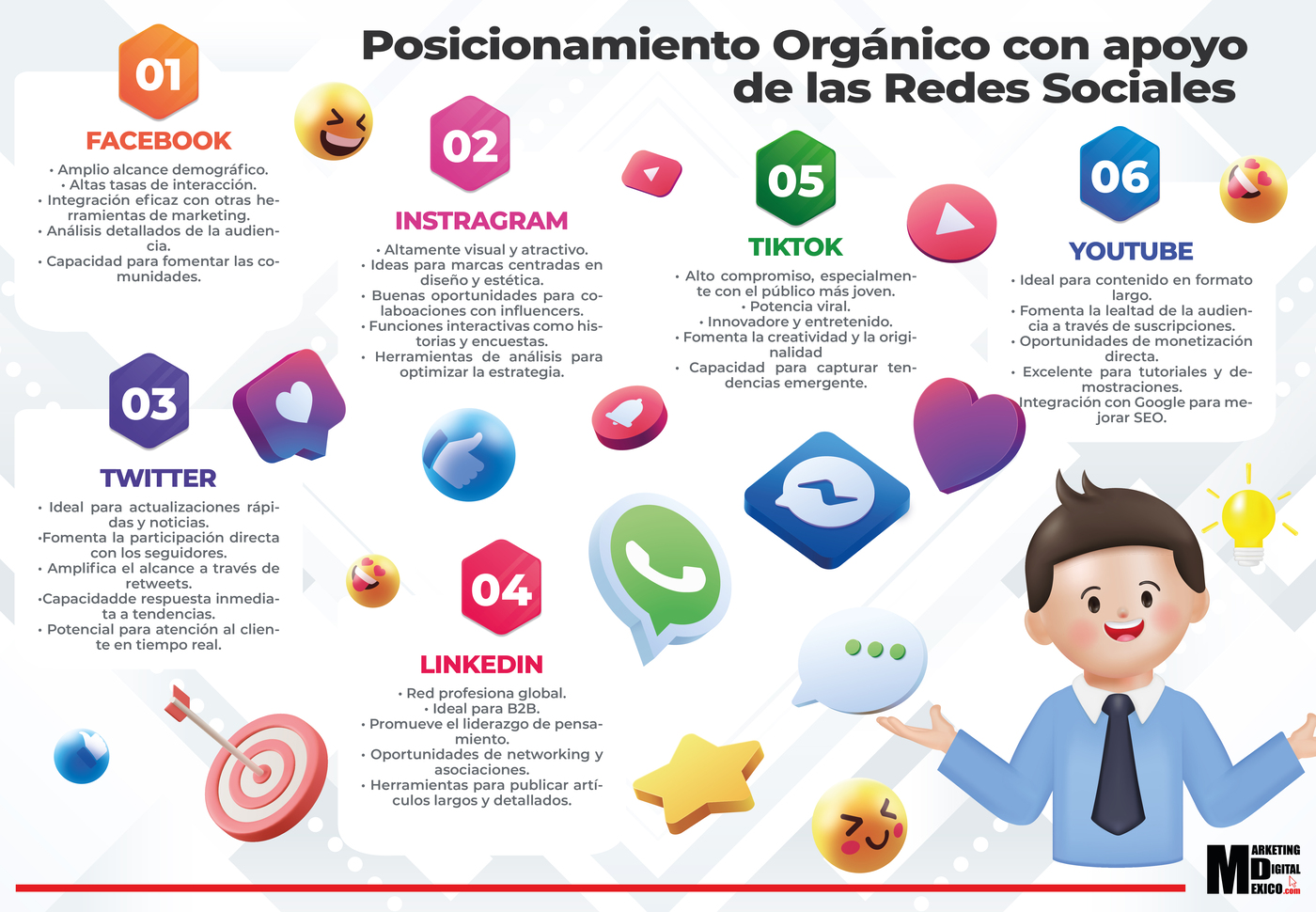 Posicionamiento Orgánico con apoyo de las Redes Sociales