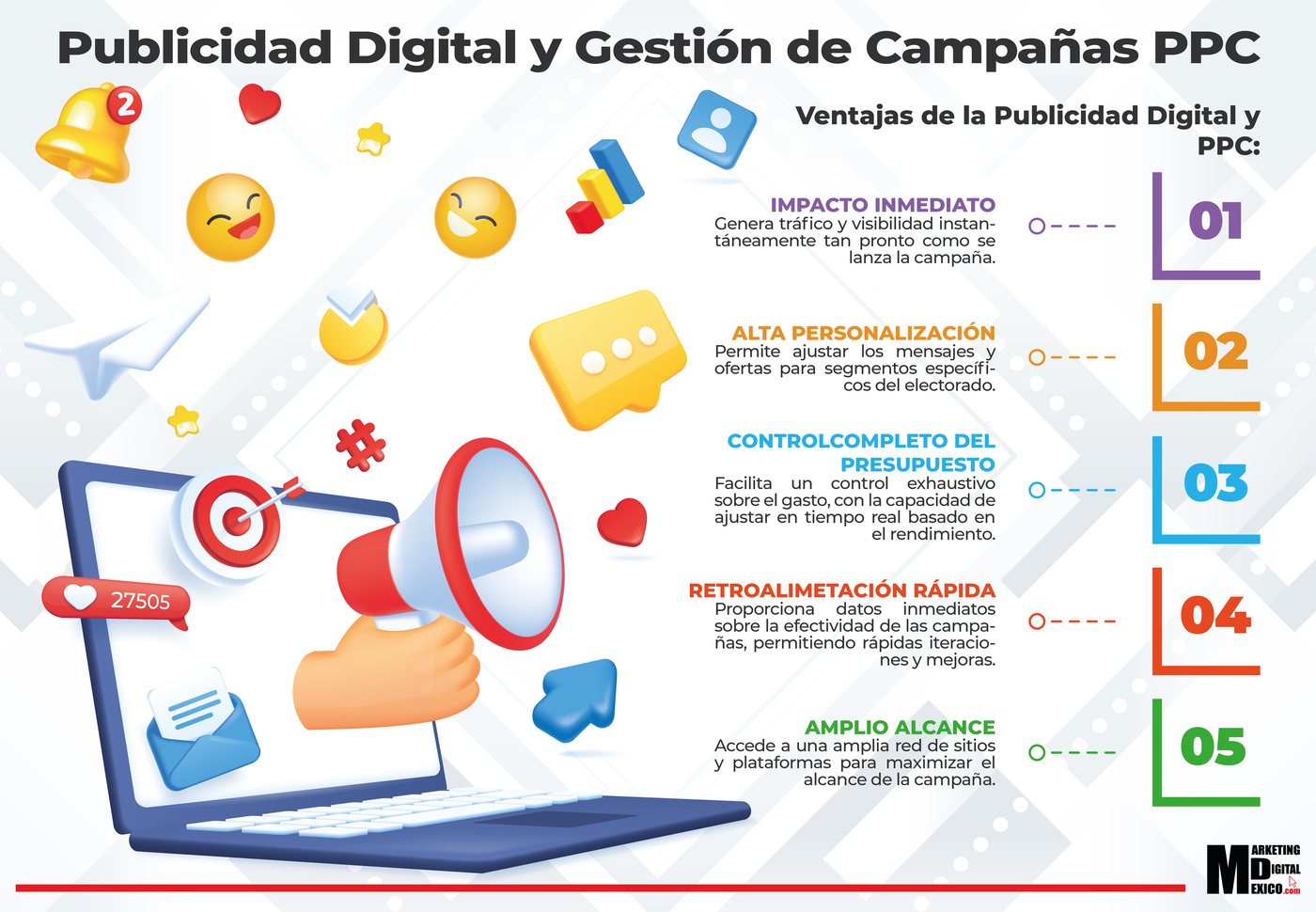 Publicidad Digital y Gestión de Campañas PPC