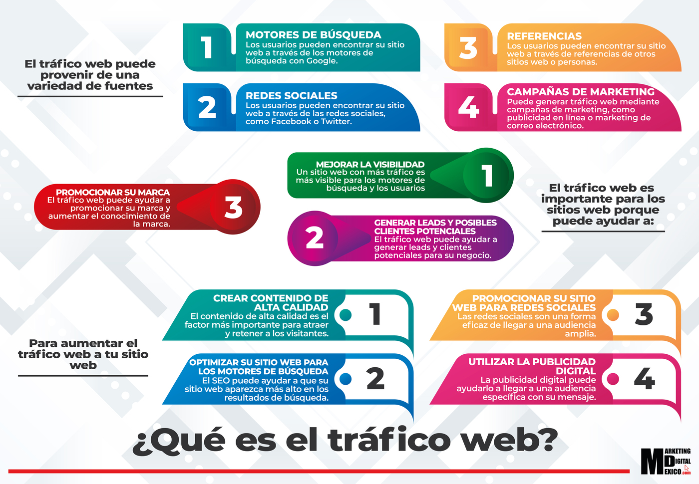 Qué es el tráfico web