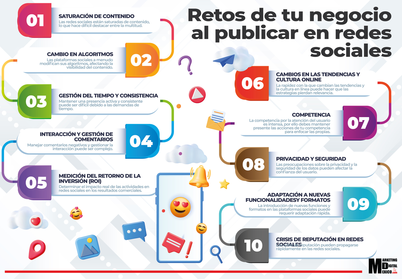 Retos de tu negocio al publicar en redes sociales