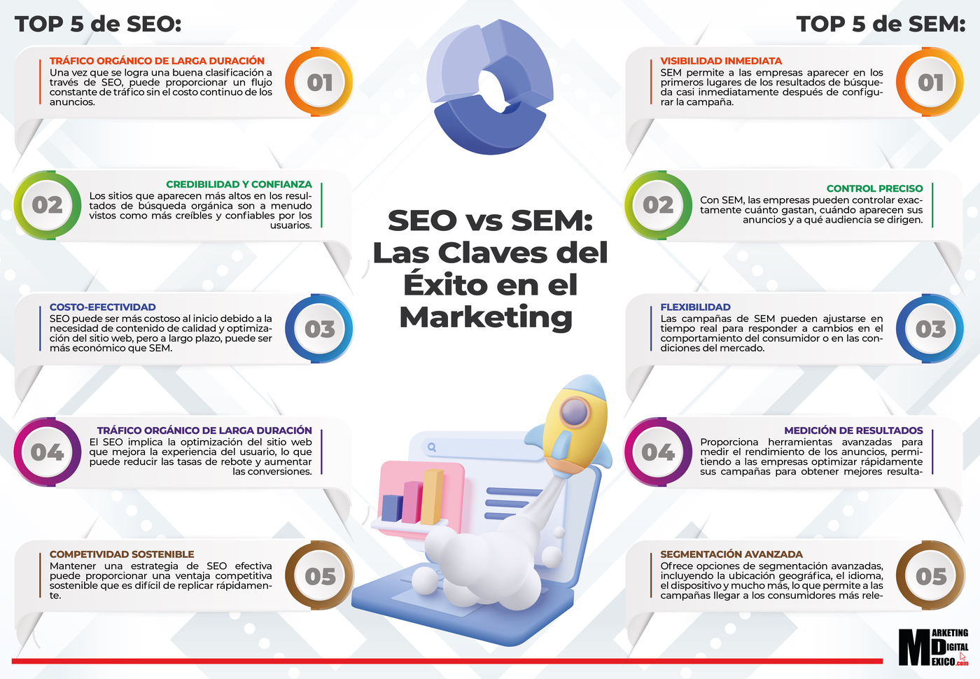 SEO vs SEM. Las Claves del Éxito en el Marketing