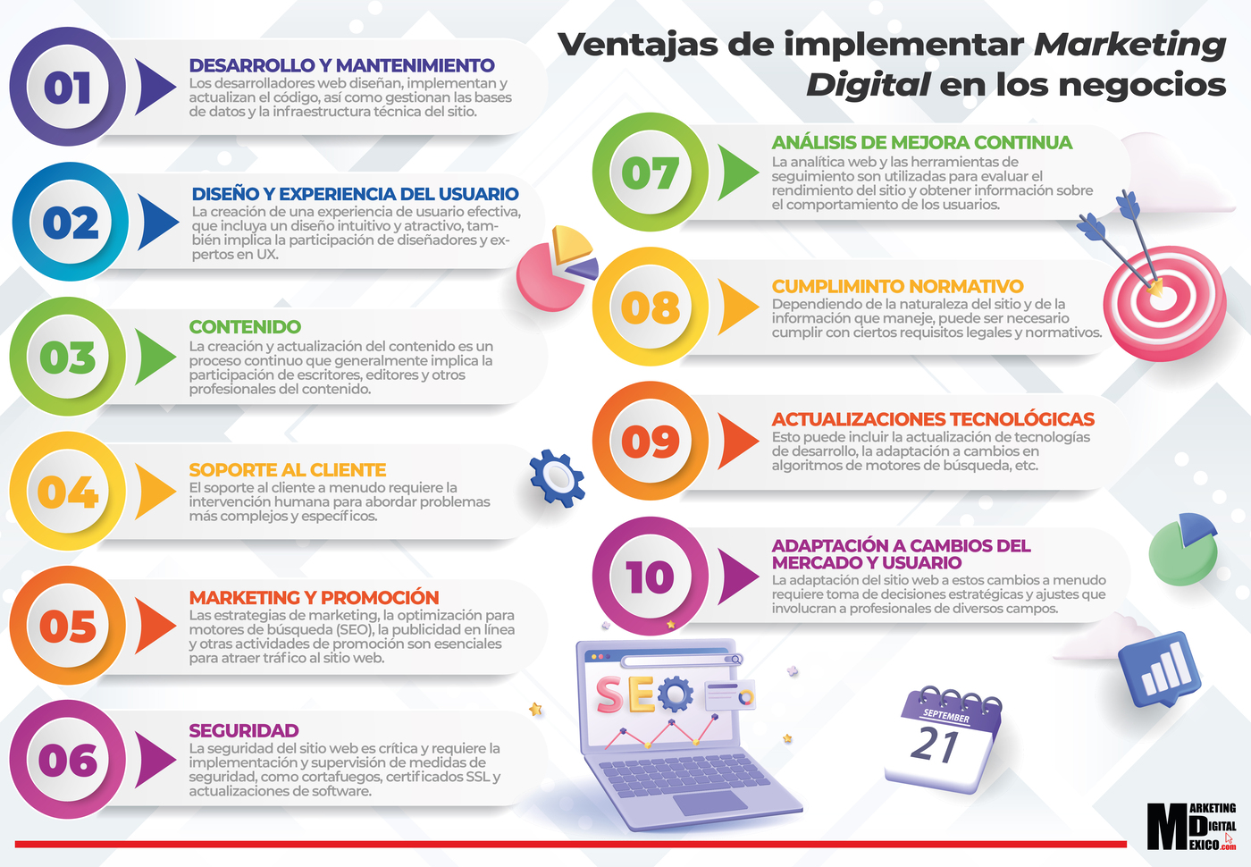 Ventajas de implementar marketing digital en los negocios copia