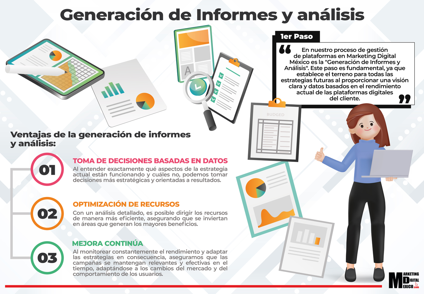 1.Auditoria y Evaluación Inicial