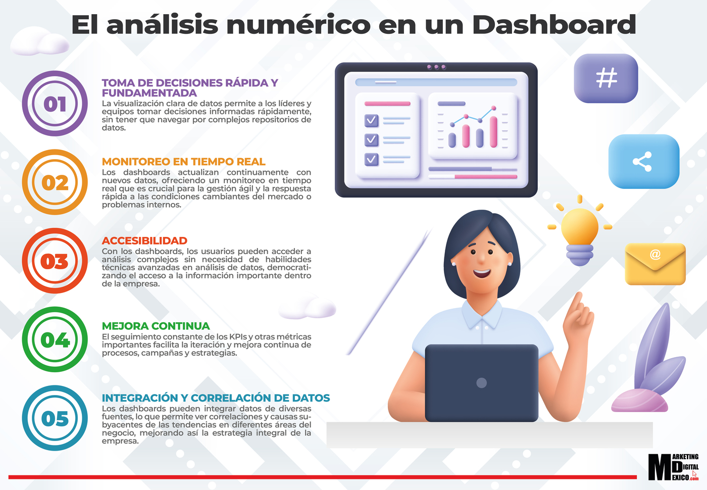 El análisis numérico en un Dashboard