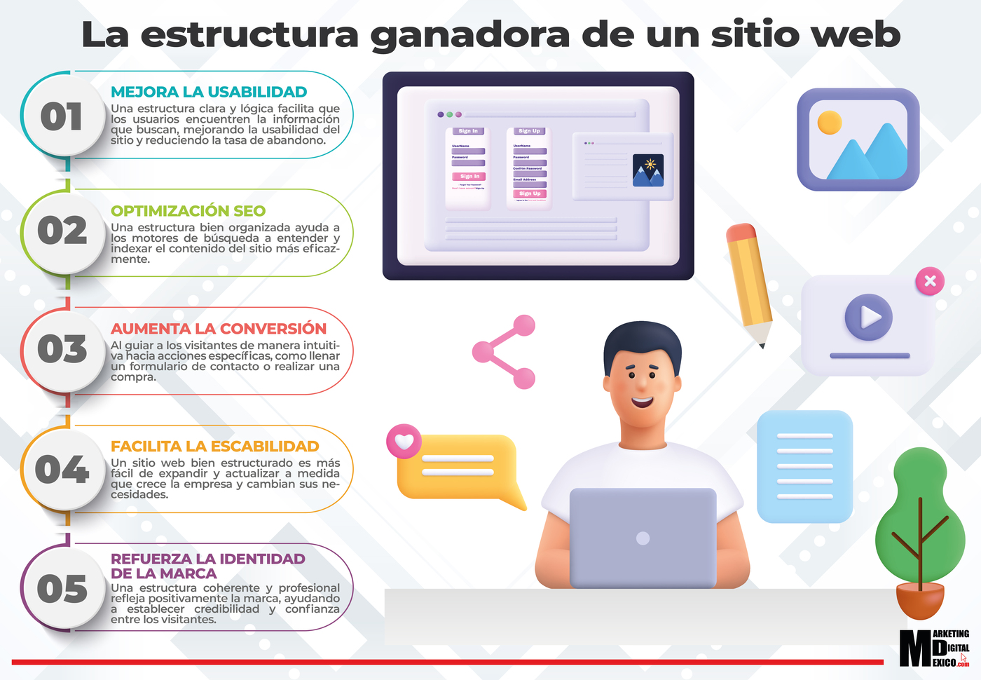 La estructura ganadora de un sitio web