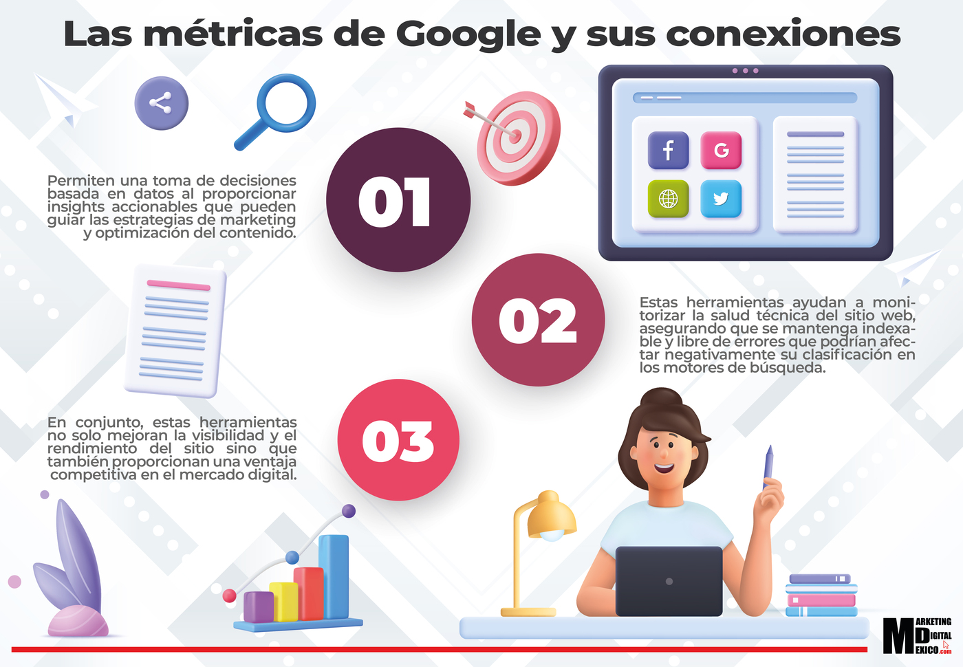 Las métricas de Google y sus conexiones