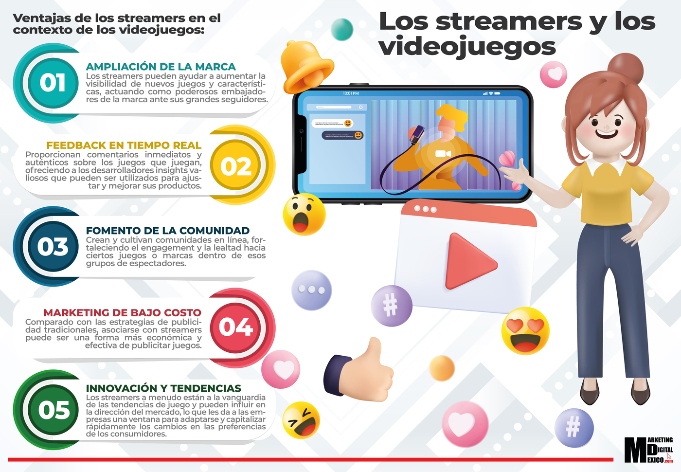 Los streamers y los videojuegos